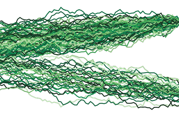 Stochastic optimal control
